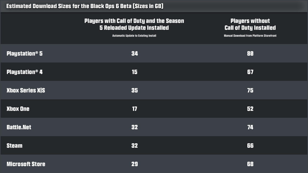 call of duty black ops 6 system requirements and beta update size